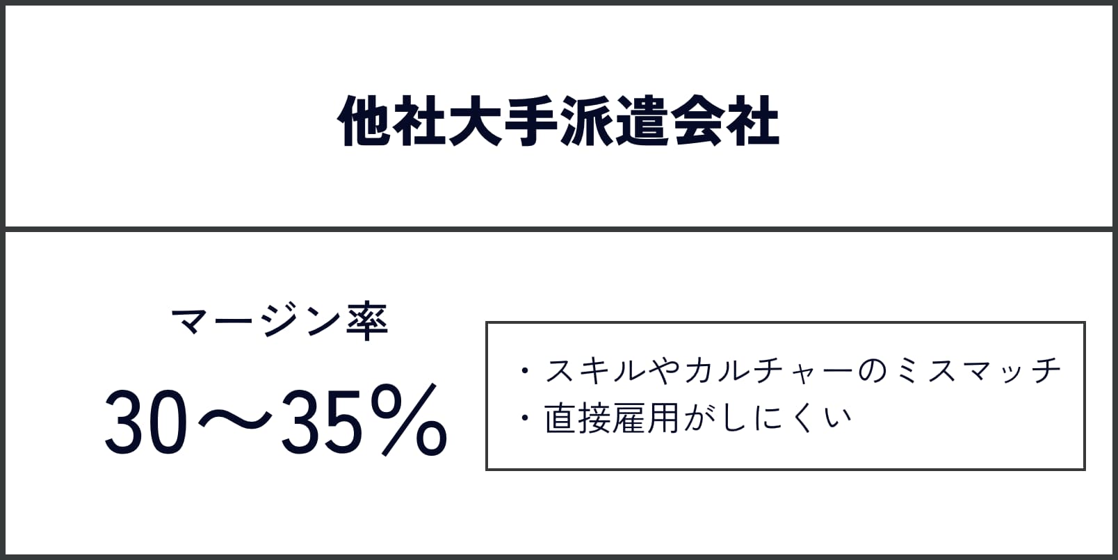 他社サービスとの比較