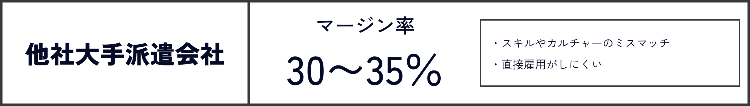 他社サービスとの比較